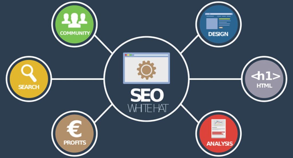 Search Engine Optimization in Sydney